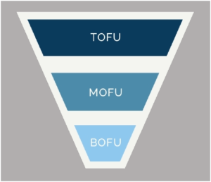 Marketing Sales Funnel